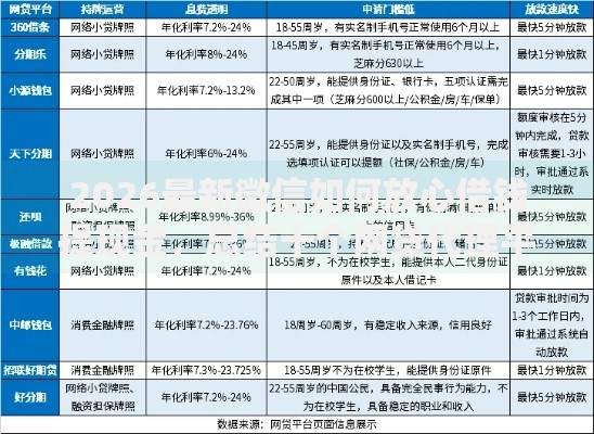 2026最新微信如何放心借钱提现金，总结十个网贷代理平台！