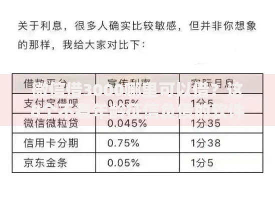 微信借3000哪里可以借？这8个不看年龄征信负债的软件值得一试
