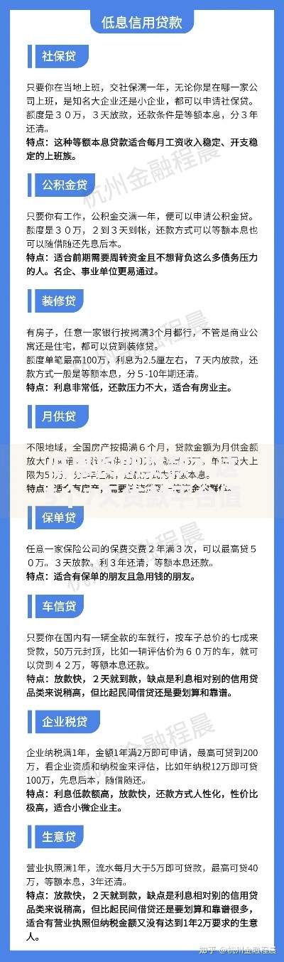 低息长期贷款？这5个7天贷款平台值得一试