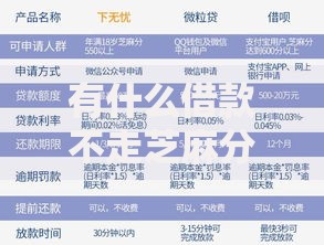 有什么借款不走芝麻分？盘点最新5个无视黑白户秒过的网贷