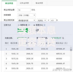 等额本息更容易贷下款吗就选这7个5000元网上比较好的贷款平台