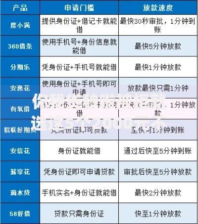 你我贷秒啦被拒就选这5个2000元不审核夜间直接放款的网贷app