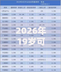 2026年19岁可以使用的借款平台,超热门的10个网络平台贷款推荐 2026年19岁可以使用的借款平台,超热门的10个网络平台贷款推荐