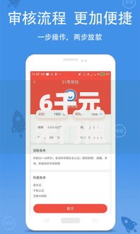 6千元无门槛借款去哪里？白户贷款口子有哪些看这6个平台