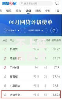 不上征信百分百下款的网贷？网友亲测6个合规网贷平台盘点