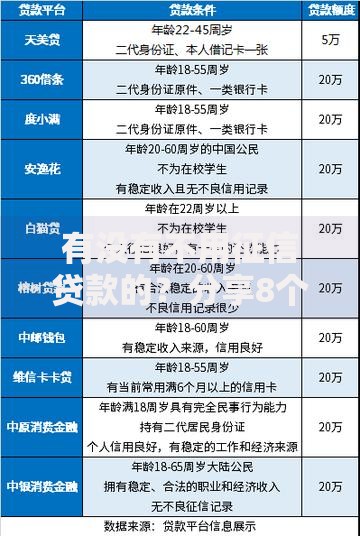 有没有不用征信贷款的？分享8个3000元无门槛私借平台