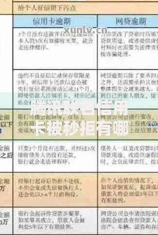 腾讯联名信用卡被秒拒有哪些？5个征信不好负债高的口子推荐给你