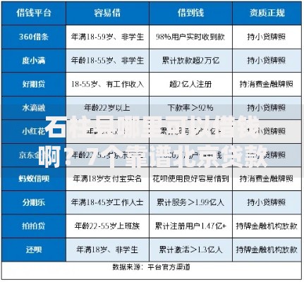 石柱县哪里可以借钱啊？7个靠谱北京贷款平台推荐