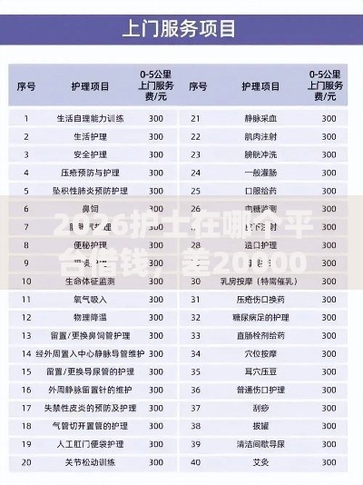 2026护士在哪个平台借钱，差20000元就选这6个平台
