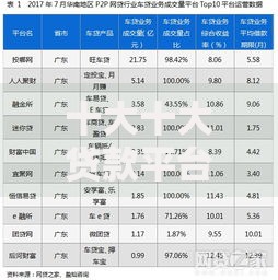 十大十大贷款平台排名不分先后盘点,解决经营贷不看征信可以吗的问题 十大十大贷款平台排名不分先后盘点,解决经营贷不看征信可以吗的问题