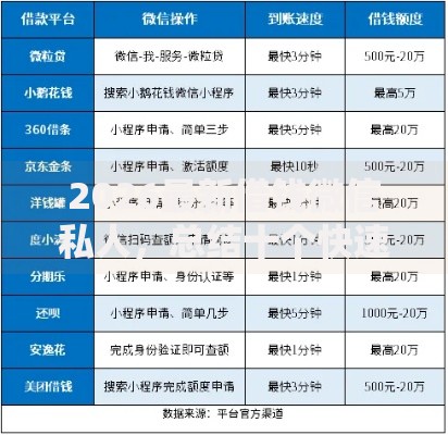 2026最新借钱微信私人，总结十个快速网贷平台！