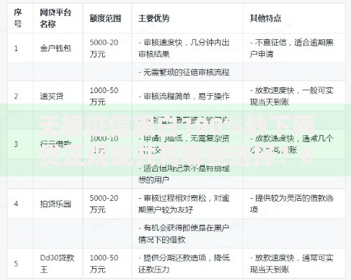 无视征信黑白100%秒下网贷正规拢共有哪些选择？6个网贷平台不用看征信可以放款的详解