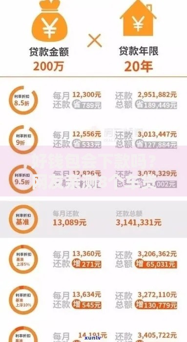 好钱包会下款吗？网友亲测8个车贷款平台盘点