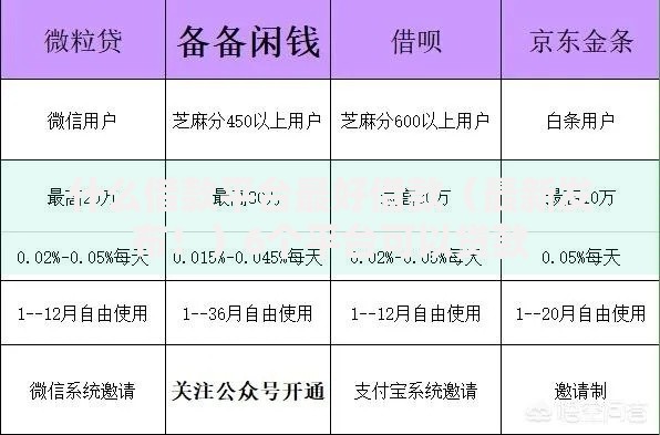 什么借款平台最好借款（最新发布！）6个平台可以贷款