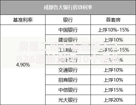 房屋二抵不看征信？2026最新测评10个哪些贷款平台利息低