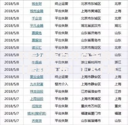 不看征信百分百贷款(最新发布!)8个黑名单能贷款的平台 不看征信百分百贷款(最新发布!)8个黑名单能贷款的平台