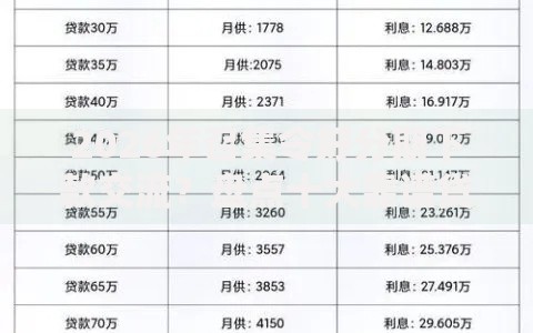2026年召集令好分期下款交流？盘点十大靠谱贷款网站平台