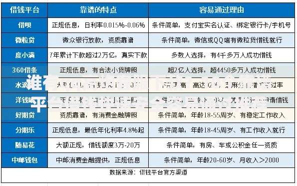 谁有qq高炮客服下款？10个靠谱平台借钱快速安全容易通过推荐