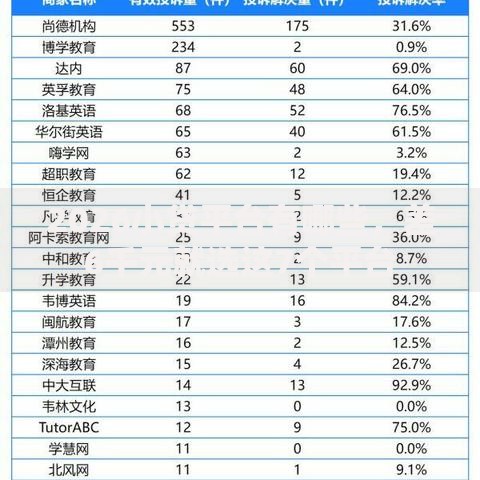 2026小贷平台有哪些，差6千元就选这7个平台