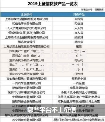 7个不上征信得网贷平台下载推荐，专为攻克信用卡预授权难题