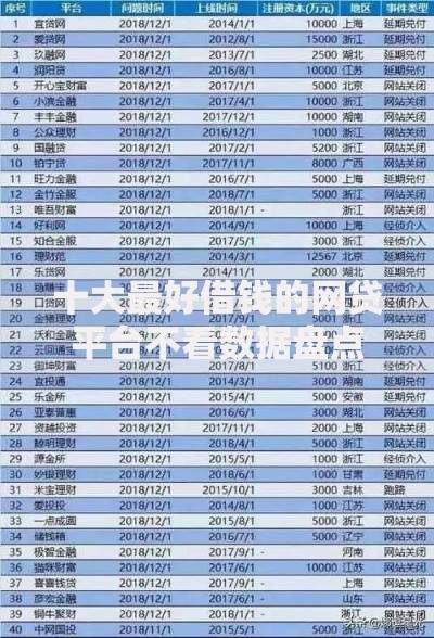 十大最好借钱的网贷平台不看数据盘点，解决小鹅借款是什么平台的问题