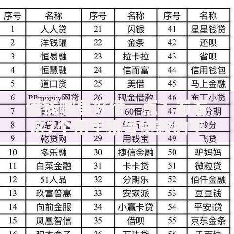 借钱哪里好借一点？看看这7个用手机号贷款的平台怎么样