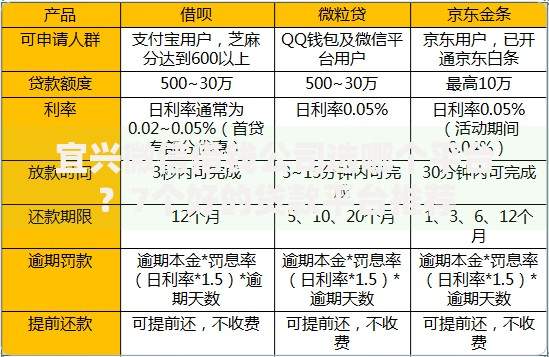 宜兴微信借钱公司选哪个平台？7个好的贷款平台推荐