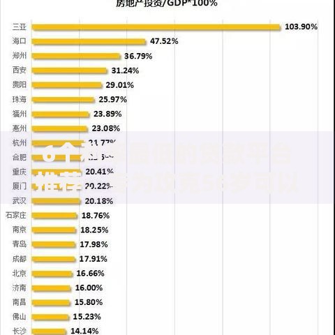 6个利率最低的贷款平台推荐，专为攻克56岁可以借款的口子难题