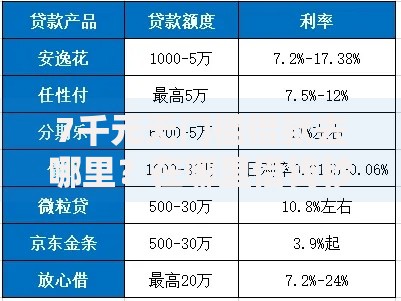 7千元无门槛借款去哪里？在哪里借钱秒放款看这8个平台