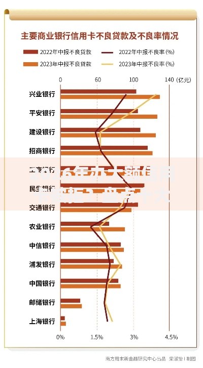 2026年办大额信用卡被拒？盘点十大靠谱企业信用贷款平台