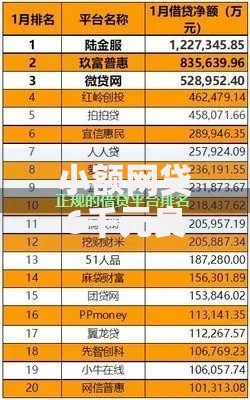 小额网贷6千元良心网贷平台，正规合法网贷平台哪家利息低的7个平台介绍