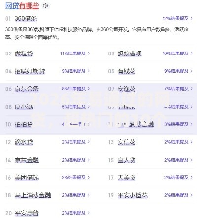 2026年易通过的网贷，超热门的10个网贷小平台推荐