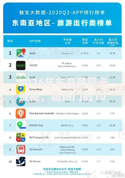 2026年东亚携程卡被拒，超热门的10个新手机号容易下款的app推荐