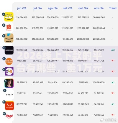 2026线上下款的平台有哪些,差1万元就选这7个平台 2026线上下款的平台有哪些,差1万元就选这7个平台