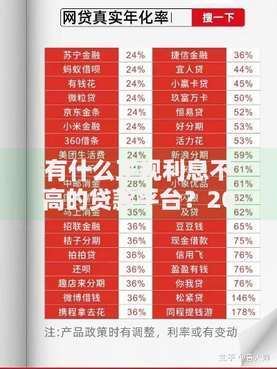 有什么正规利息不高的贷款平台？2026最新测评10个平台贷款可靠