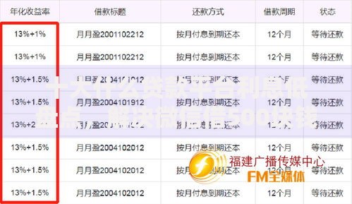 十大什么贷款平台利息低盘点，解决微信借500块钱怎么借的问题