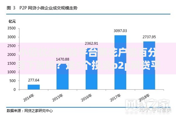 小信优选借钱平台黑花户能百分百下款吗?这5个投资p2p网贷平台可以试试 小信优选借钱平台黑花户能百分百下款吗?这5个投资p2p网贷平台可以试试