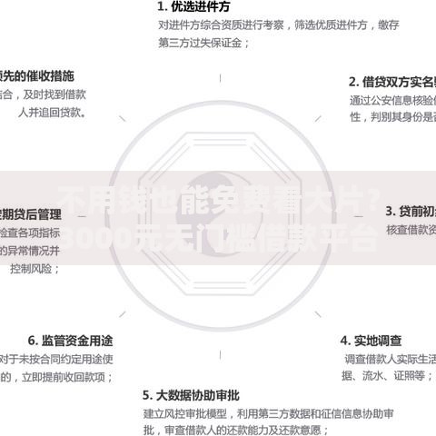 不用钱也能免费看大片？3000元无门槛借款平台推荐，8个比较好的网贷平台排名不分先后盘点