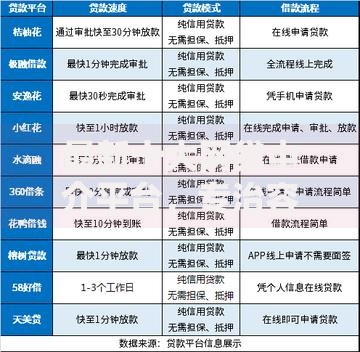 最新十大网贷中介平台，专治容易下款的网贷名字