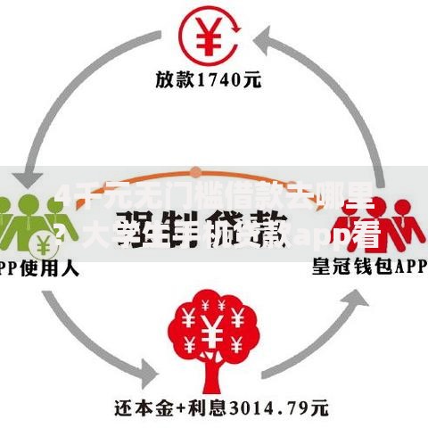 4千元无门槛借款去哪里？大学生手机贷款app看这8个平台