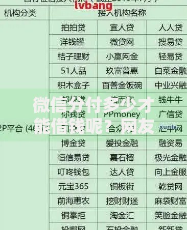 微信分付多少才能借钱呢？网友亲测7个网贷平台借款好审批盘点