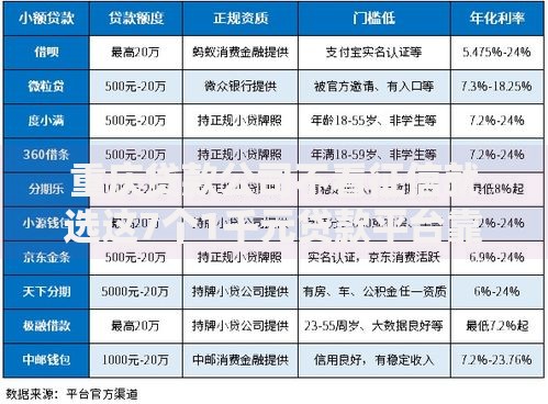 重庆贷款公司不看征信就选这7个1千元贷款平台靠谱利息低