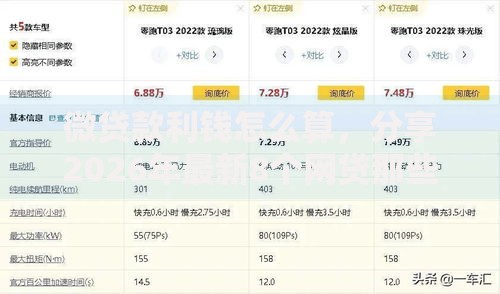 微贷款利钱怎么算，分享2026年最新8个网贷那些是正规平台