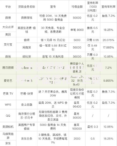 关于放借钱app，推荐5个征信花了还能借钱的平台给你