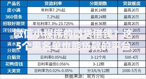 微信小程序的微贷借钱？这5个黑名单也能贷款的平台可以试试