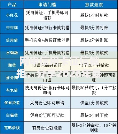 网申信用卡征信被拒，分享2026年最新6个贷款平台公司