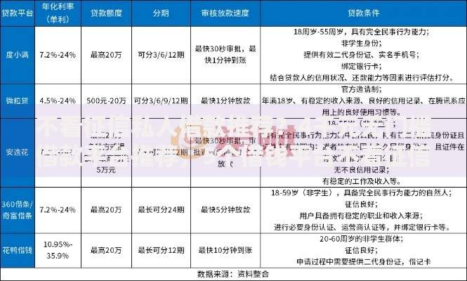 不看征信私人借款推荐？4千元无门槛借款平台推荐，5个借钱平台不看征信容易通过的盘点