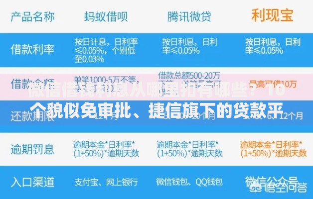 微信借钱利息从哪里扣有哪些？10个貌似免审批、捷信旗下的贷款平台合集