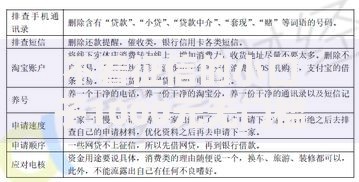 不看征信的小口子1000元无门槛本月借款平台力荐！分享小额网贷口子1000元无门槛借款