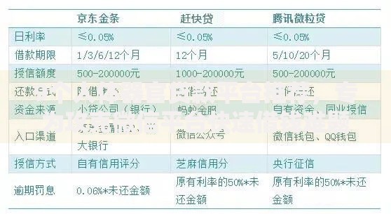 9个人体器官贷款平台推荐，专为攻克微信平台快速借钱难题